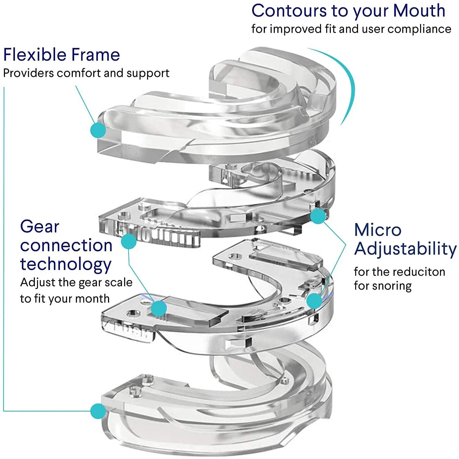 Snoreless: Anti Snore Mouthpiece